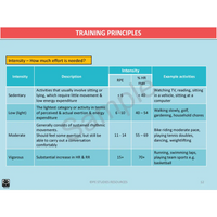 Year 10 Sport Science (QCE) - Package