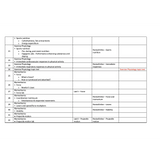 Year 10 Sport Science (SACE)