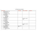 Year 10 Sport Science (SACE)